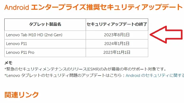 Lenovo Android アップデート期限