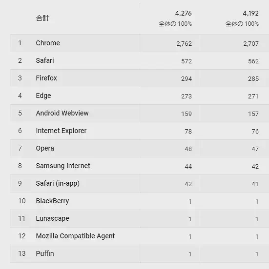 ブラウザ 割合