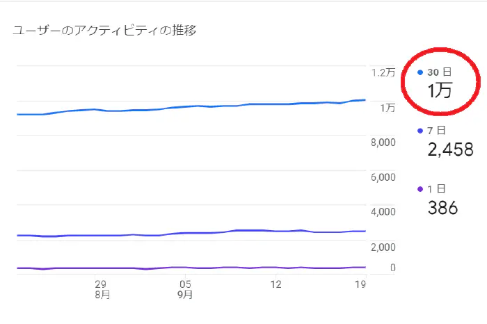 アクセス数