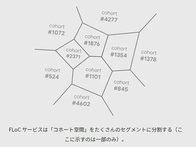 FLoC 説明ページ