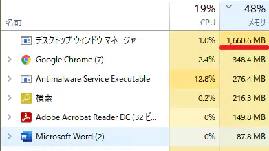 デスクトップウィンドウマネージャー メモリリーク発生状況