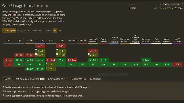 WebP ブラウザ別対応状況