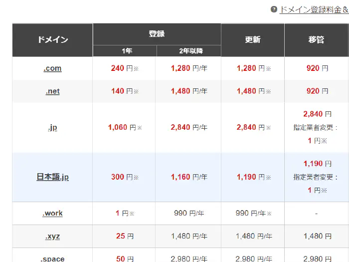 お名前ドットコム 価格表