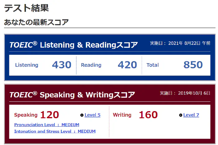 TOEIC スコア