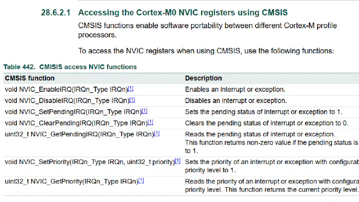 NVIC CMSIS