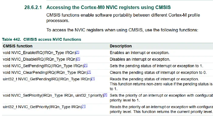 NVIC CMSIS