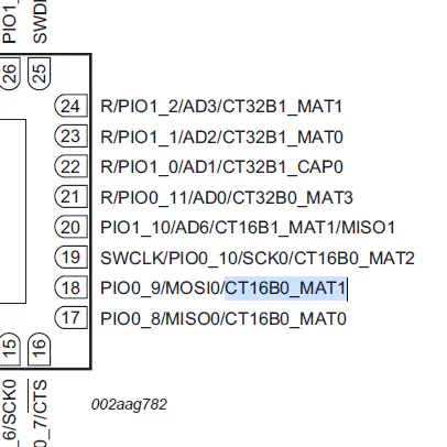 CT16B0_MAT1 ピンアサイン