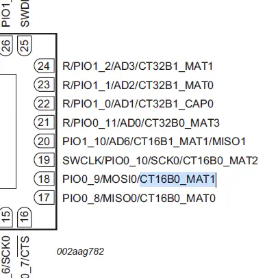 CT16B0_MAT1 ピンアサイン