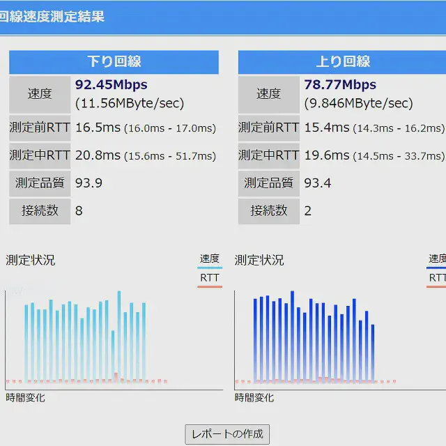 速度比較 AX20 1F