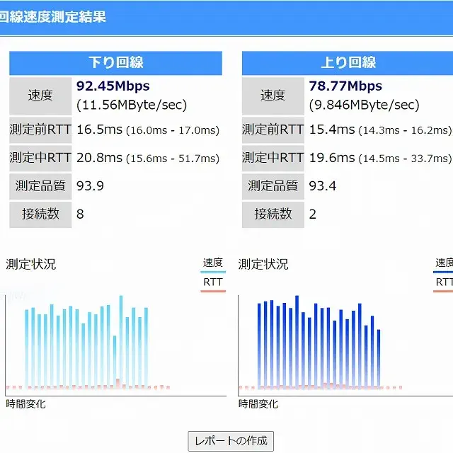 速度比較 AX20 1F