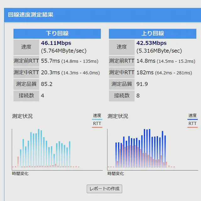 速度比較 AX20 2F