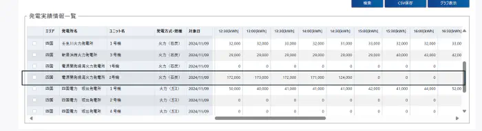 橘湾火力発電 実績