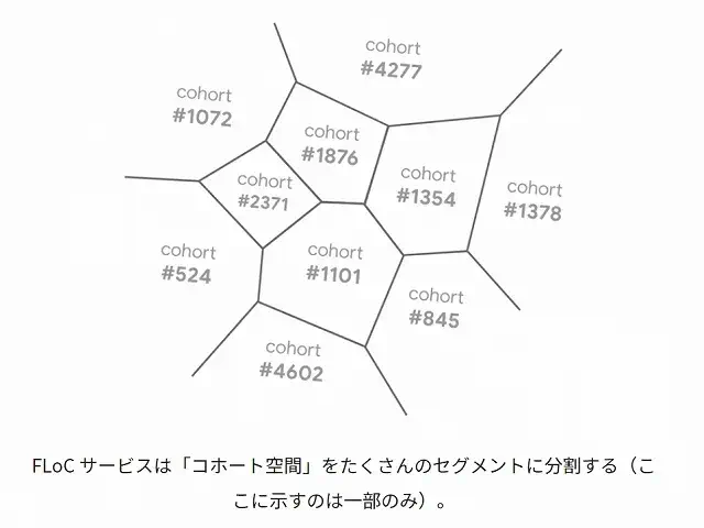 FLoC 説明ページ