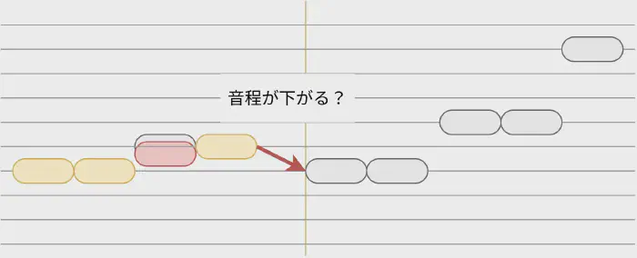 精密採点 音程グラフ