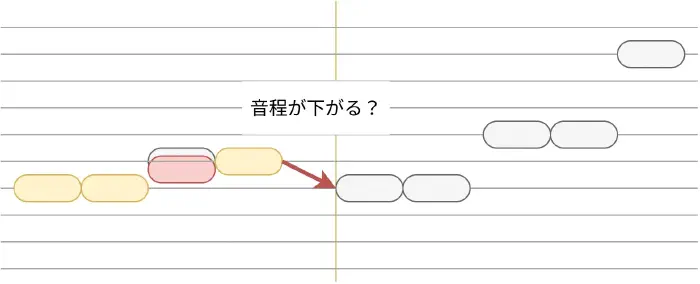 精密採点 音程グラフ