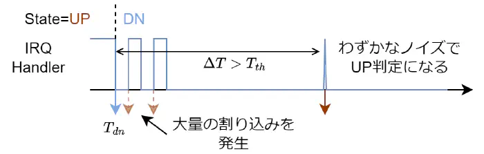 誤動作 タイミングチャート