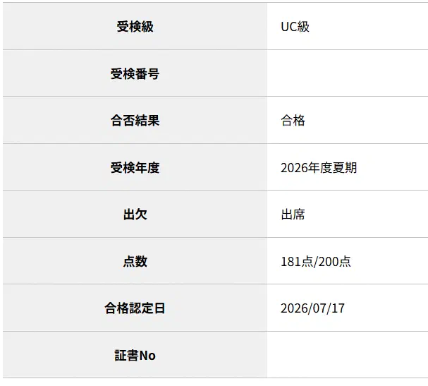色彩検定UC級 受験結果
