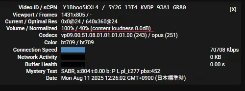 ラウドネス計測値